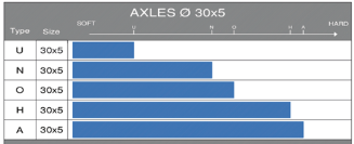 ARBRE D.30 OTK - Minime/Cadet – Image 2